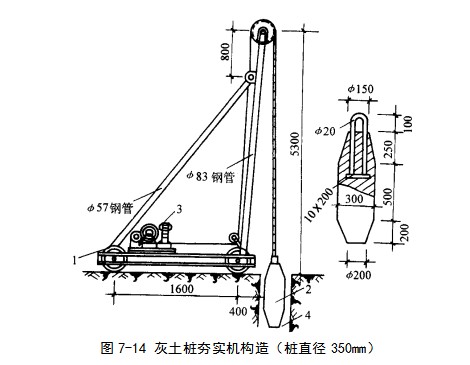 平凉挤密桩地基